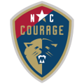 North Carolina Courage Women