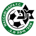 Maccabi Haifa U19